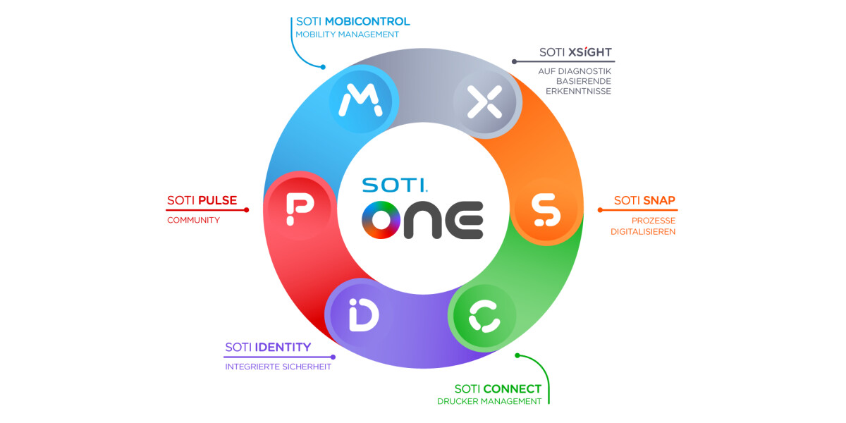SOTI ONE – Alles verbinden - Mobilität, Konnektivität, Datensicherheit und Transparenz im Fokus