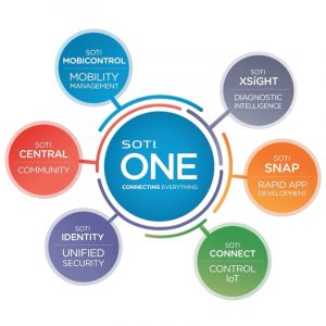 SOTI ONE Plattform
