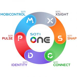 SOTI ONE Plattform